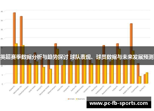 英超赛季数据分析与趋势探讨 球队表现、球员数据与未来发展预测