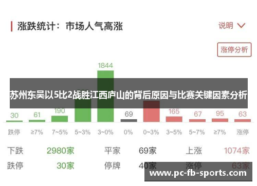 苏州东吴以5比2战胜江西庐山的背后原因与比赛关键因素分析