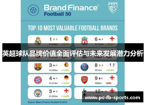 英超球队品牌价值全面评估与未来发展潜力分析
