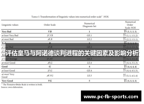 评估皇马与阿诺德谈判进程的关键因素及影响分析